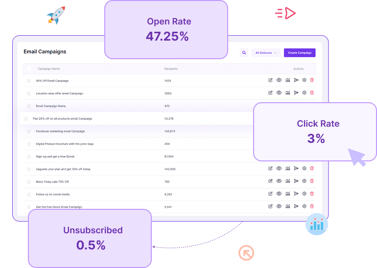 Insights And Tracking