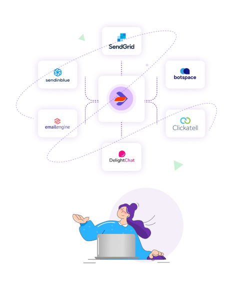 Powerful Integrations